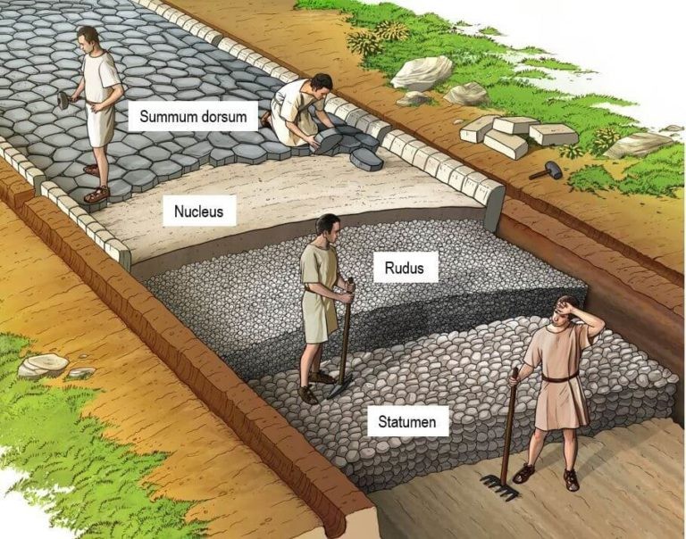 The numerous layers of a Roman road